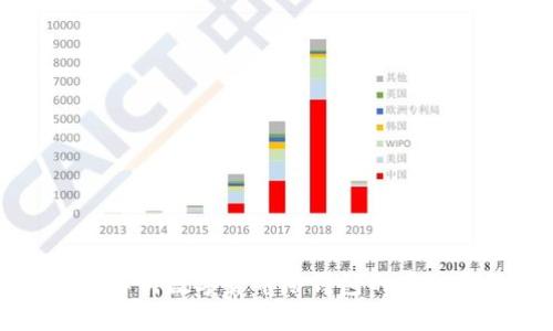 全面解析数字货币冷钱包的存储方法