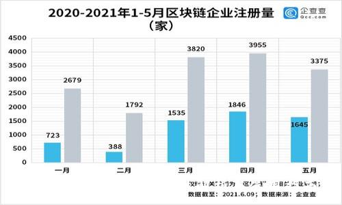 :
iM钱包苹果版:全方位解析与使用指南