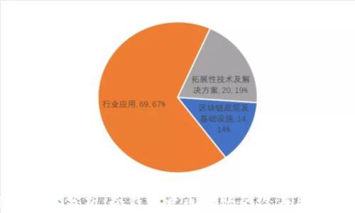 冷钱包转账风控分析:冷钱包之间转账的潜在风险及注意事项